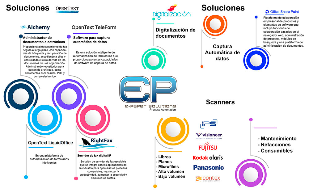 Infografia E-Paper Solutions