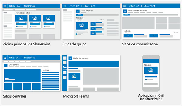 Office SharePoint Office SharePoint