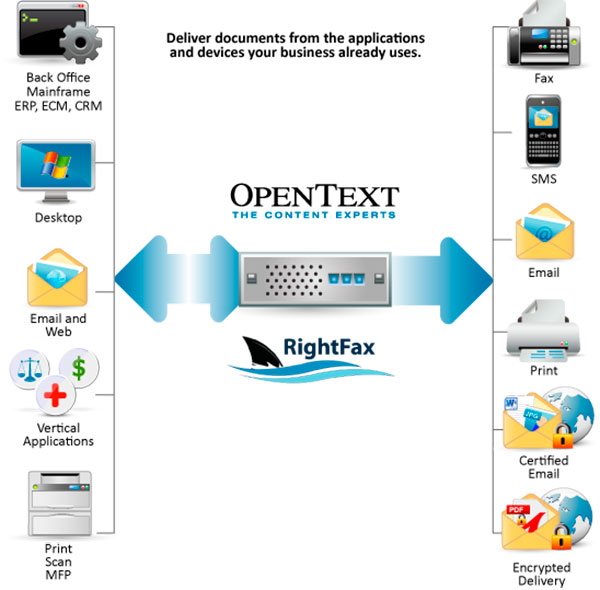 OpenText RightFax OpenText RightFax