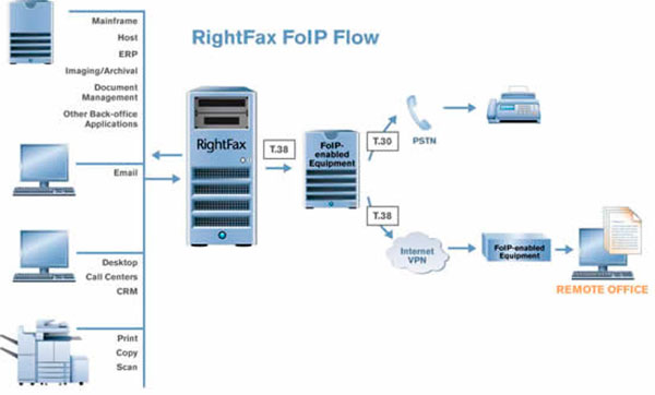 OpenText RightFax OpenText RightFax