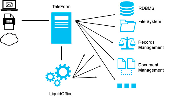 OpenText TeleForm
